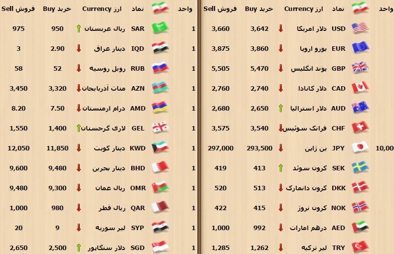 بازنشستگی فرهنگیان با ۲۵ سال خدمت