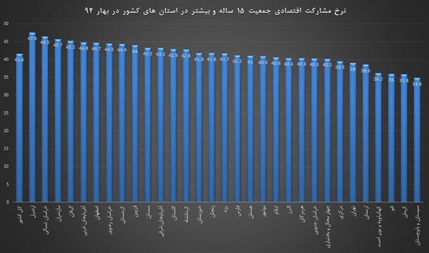 طالع بینی نیم کره های مغز