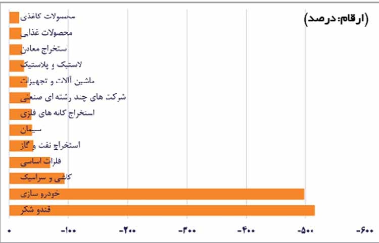 کسانی که زیاد آرایش می کنند