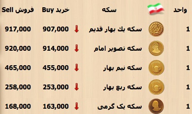 نرخ دلار و سکه امروز چقدر کاهش یافت؟ / جدول قیمت انواع سکه و ارز