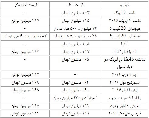آخرین قیمت ها از بازار خودروهای وارداتی