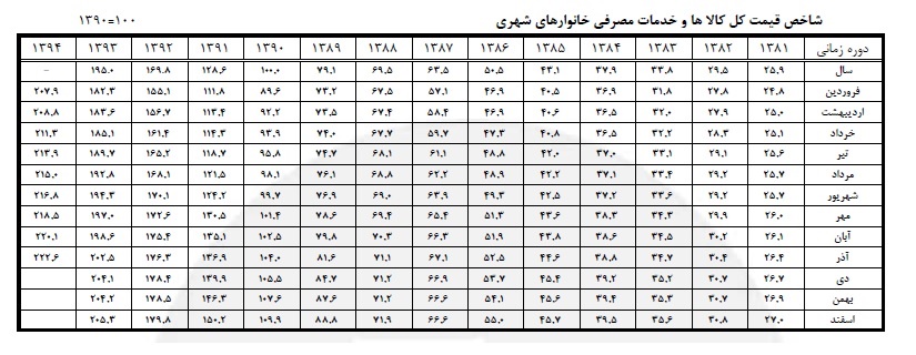 تصاویری زیباترین طاووس های جهان