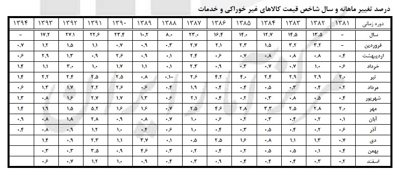 ایران و ترکیه تفاهم‌ همکاری‌های صنعتی امضا کردند