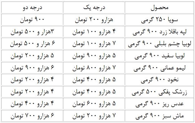 مغز آلبرت انشتین