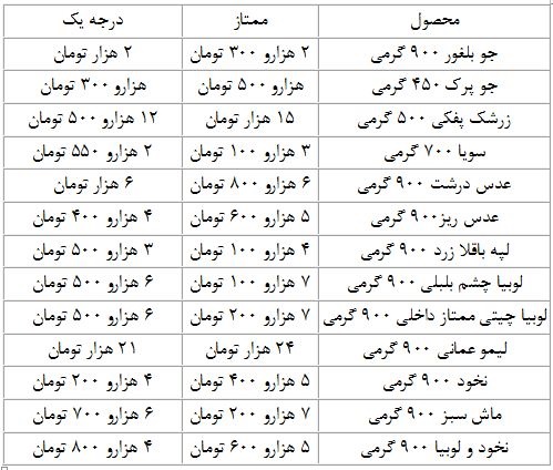 انواع حبوبات در بازار چند؟