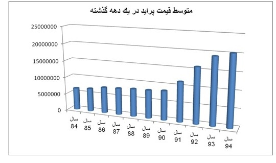 اشاره رهبری به کدام مقام جوان سعودی بود؟