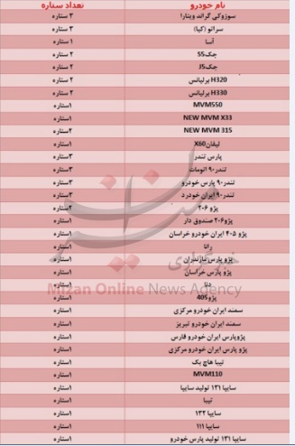 خودروهای داخلی چند ستاره دارند؟