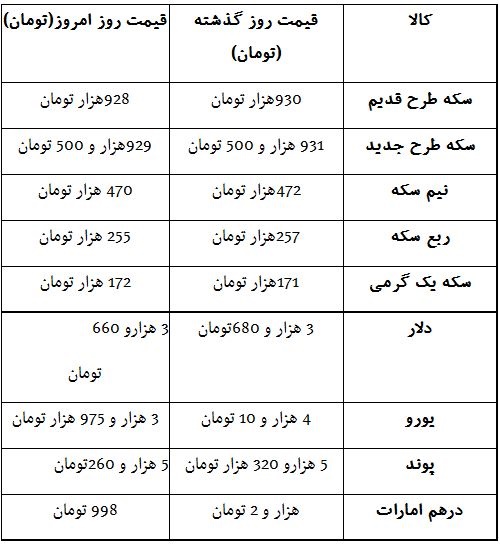 قیمت انواع خودرو از یک میلیارد به بالا