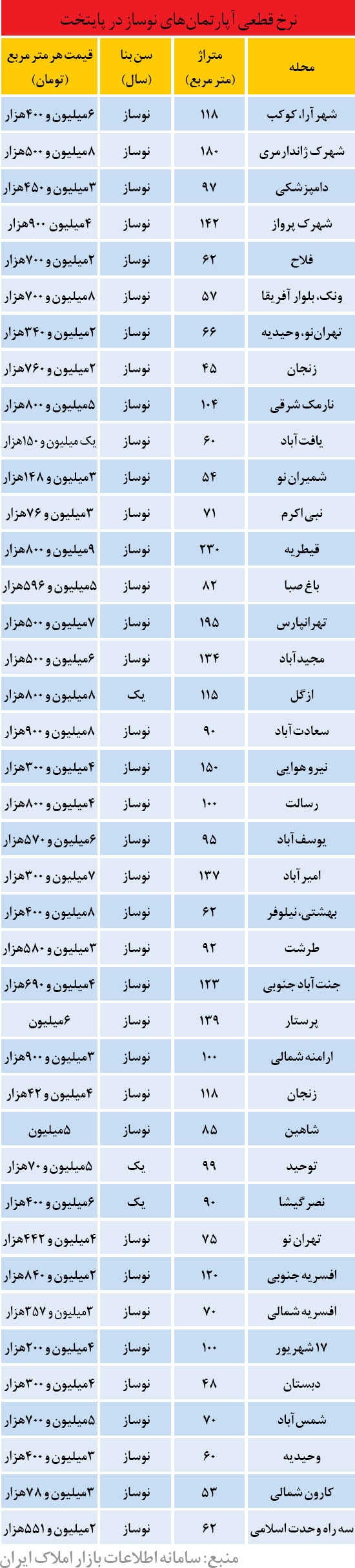 واکنش قلعه نویی به شعار هواداران