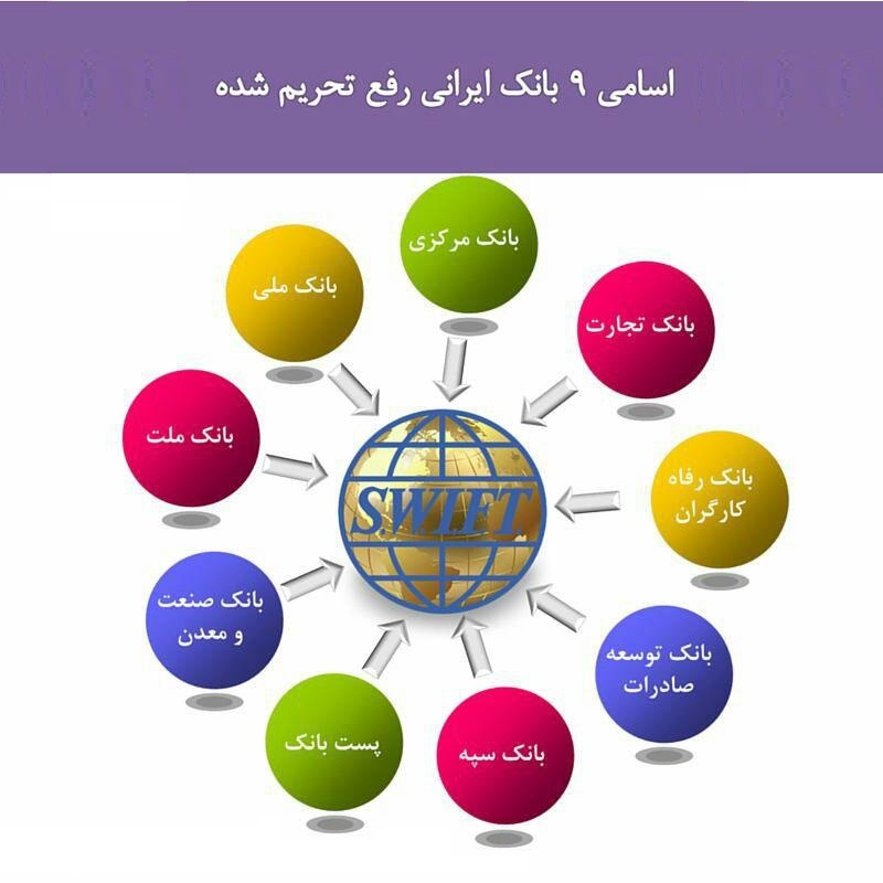 زمان قرعه‌کشی جام جهانی 2018