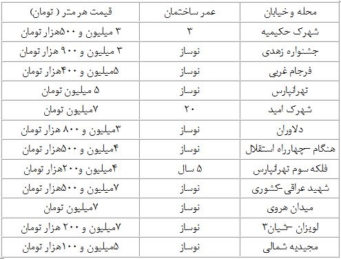 آپارتمان در منطقه 4 تهران چند؟