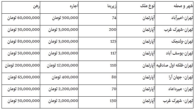 همخوانی با زن اسپانیایی برای خواننده سنتی ایران دردسرساز شد