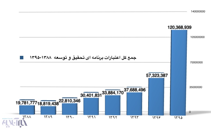 شرایط ایمن درمراسم  چهارشنبه آخر سال