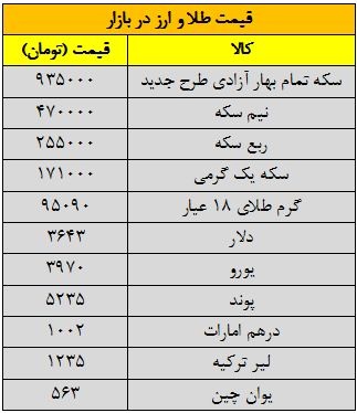 بخور نخورهای آفت دهان
