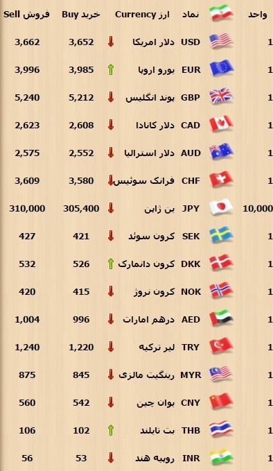 چگونه مفاصل سالمی داشته باشیم؟