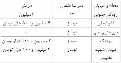 قیمت آپارتمان منطقه 10 تهران/ جدول قیمت