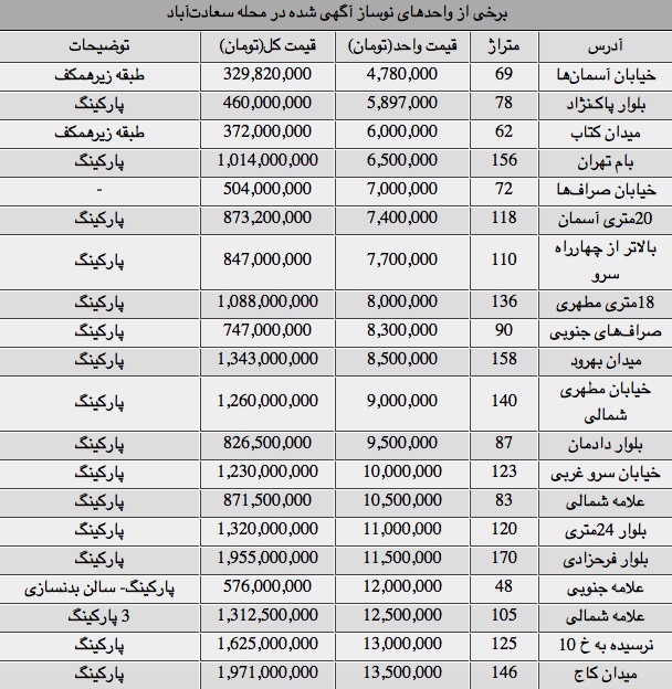 فال روزانه یکشنبه 23 فروردین 1394