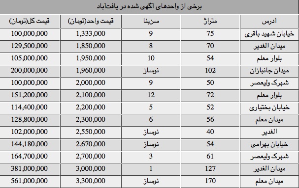 دلیل دعوت مجلس از وزیرعلوم؟