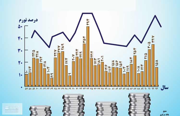 تاریخچه گیاهان دارویی