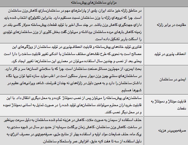 خانه‌هایی با قابلیت جابه‌جایی/مسکن‌های متحرک چند؟