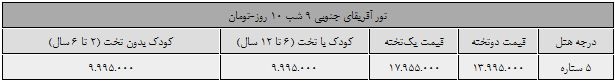 شرایط رونق مسكن