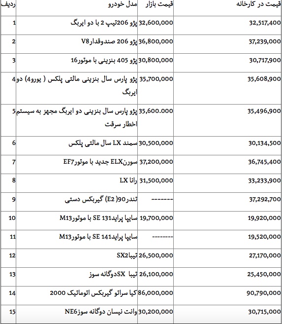 قیمت خودرو های داخلی در بازار