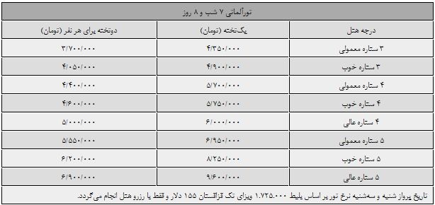 تور نوروزی سفر به آلماتی قزاقستان چقدر هزینه می‌برد؟
