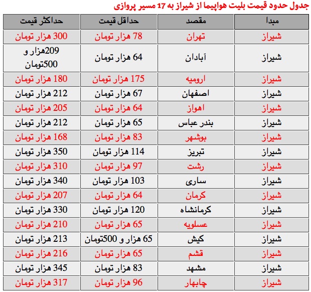 صعود مرد عنکبوتی از آسمان‌خراش 75 طبقه