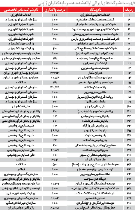 پیشنهاد فروش سهام ۴۱ شرکت‌ دولتی به ژاپنی‌ها