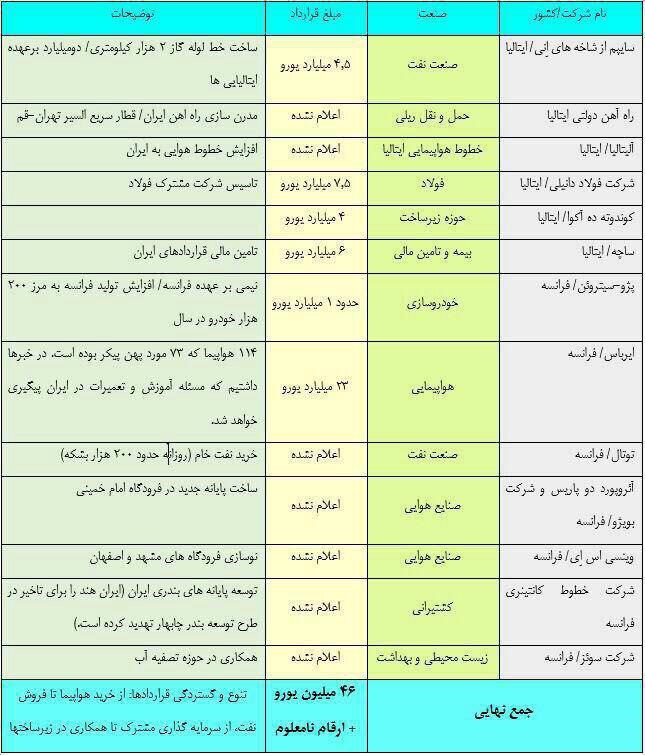 اشتباهات آرایشی