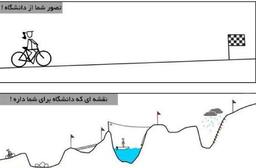 شرح در عکس