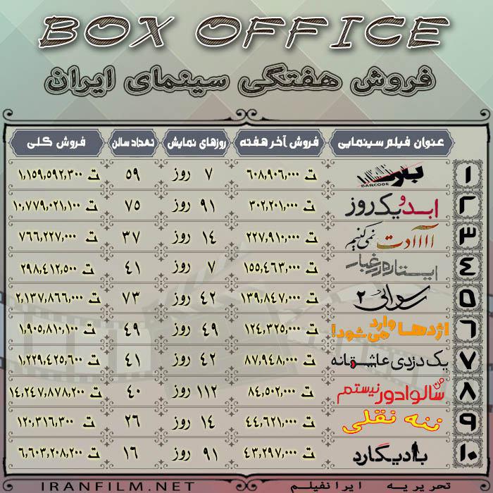 فروش هفتگی سینماهای ایران