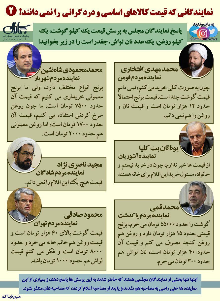 وقتی نمایندگان مجلس قیمت کالاهای اساسی و درد گرانی را نمی‌دانند