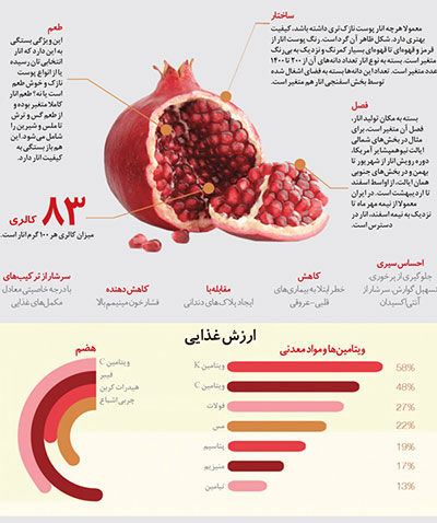 هر دانه یاقوت کلی می‌ارزد