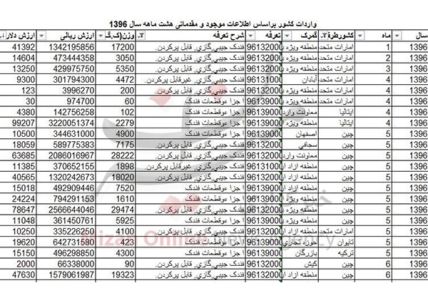 واردات فندک جیبی ۶ میلیاردی شد+جدول