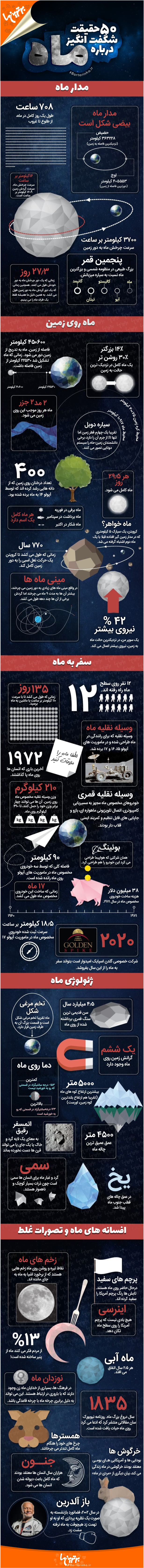 اینفوگرافی؛ 50 حقیقت برتر درباره ماه