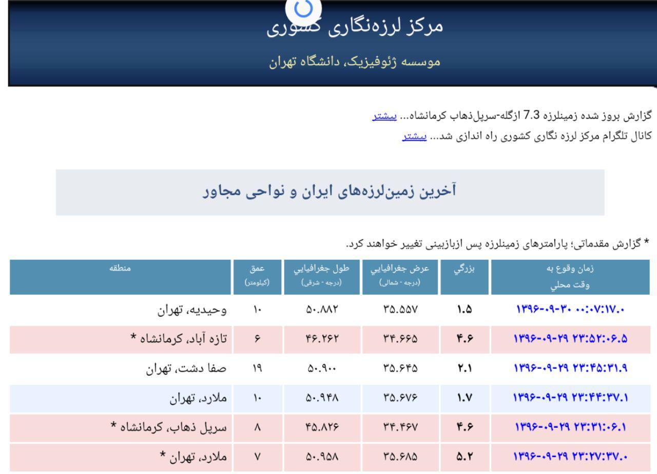 پس‌لرزه‌های امشب تهران