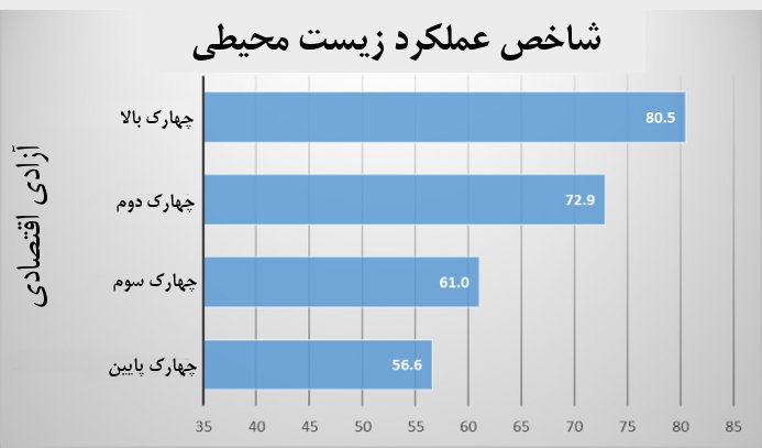 کدام برنامه اقتصادی سبزتر است/ افسانه رویارویی بازار و محیط زیست