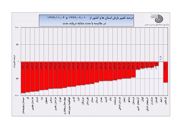 بررسی تاثیر سامانه اخیر در وضعیت بارشی کشور