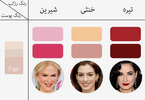 راهنمای انتخاب رنگ رژ لب
