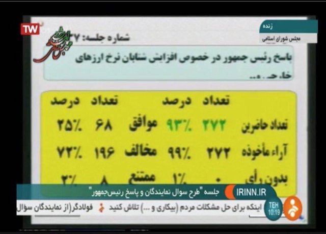 توضیحات مدیر روابط عمومی‌مجلس درباره آرای‌ سوال از رییس‌جمهوری