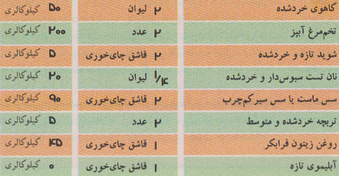 سالاد سبزیجات و تخم مرغ؛ گیاهخواران امتحان کنند