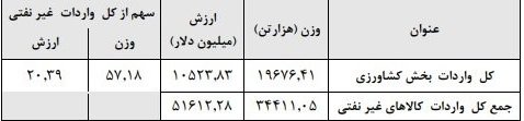 بزنگاه اصلاح نگاه دولتمردان/حمایت از خودکفایی به جایی تهدید تولید