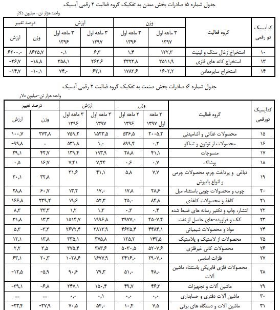 کاغذ در صدر، توتون و تنباکو در قعر
