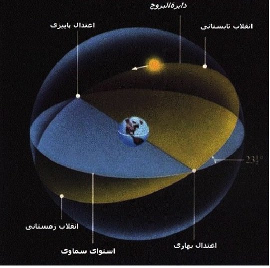 شبی به بلندای زایش خورشید