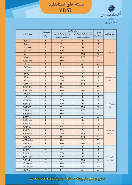 آشنایی با اینترنت VDSL با سرعت دانلود بالا