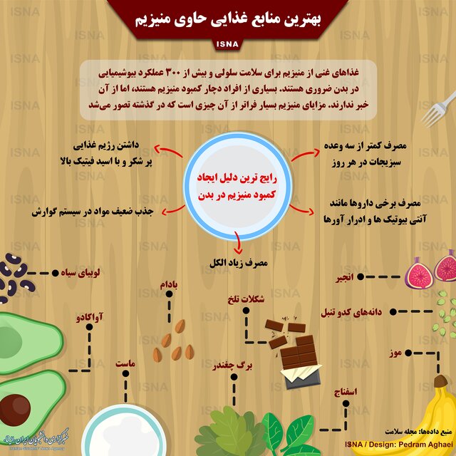 اینفوگرافی / بهترین منابع غذایی حاوی منیزیم