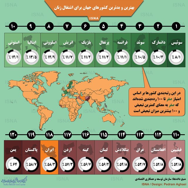 اینفوگرافی / بهترین و بدترین کشورهای جهان برای اشتغال زنان