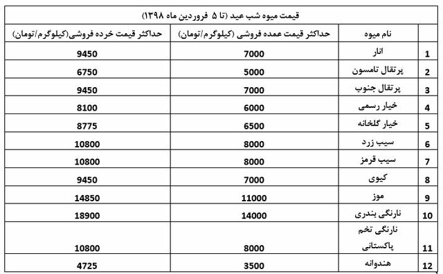 فراوانی در بازار میوه با قیمت‌های عجیب و غریب