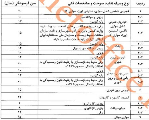 تعلیق ماده ۸ قانون هوای پاک با درخواست پلیس